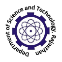Department of Science and Technology, Rajasthan logo