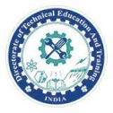 Department Of Technical Education logo