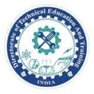 Directorate of Training and Technical Education logo