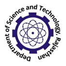Government of Rajasthan Department of Science & Technology logo